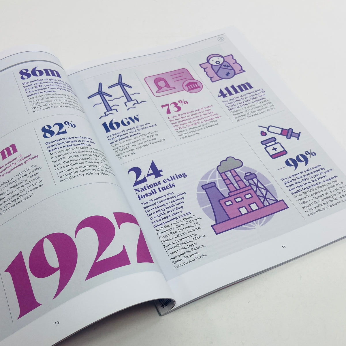 Positive News #124 - Future Urban Living