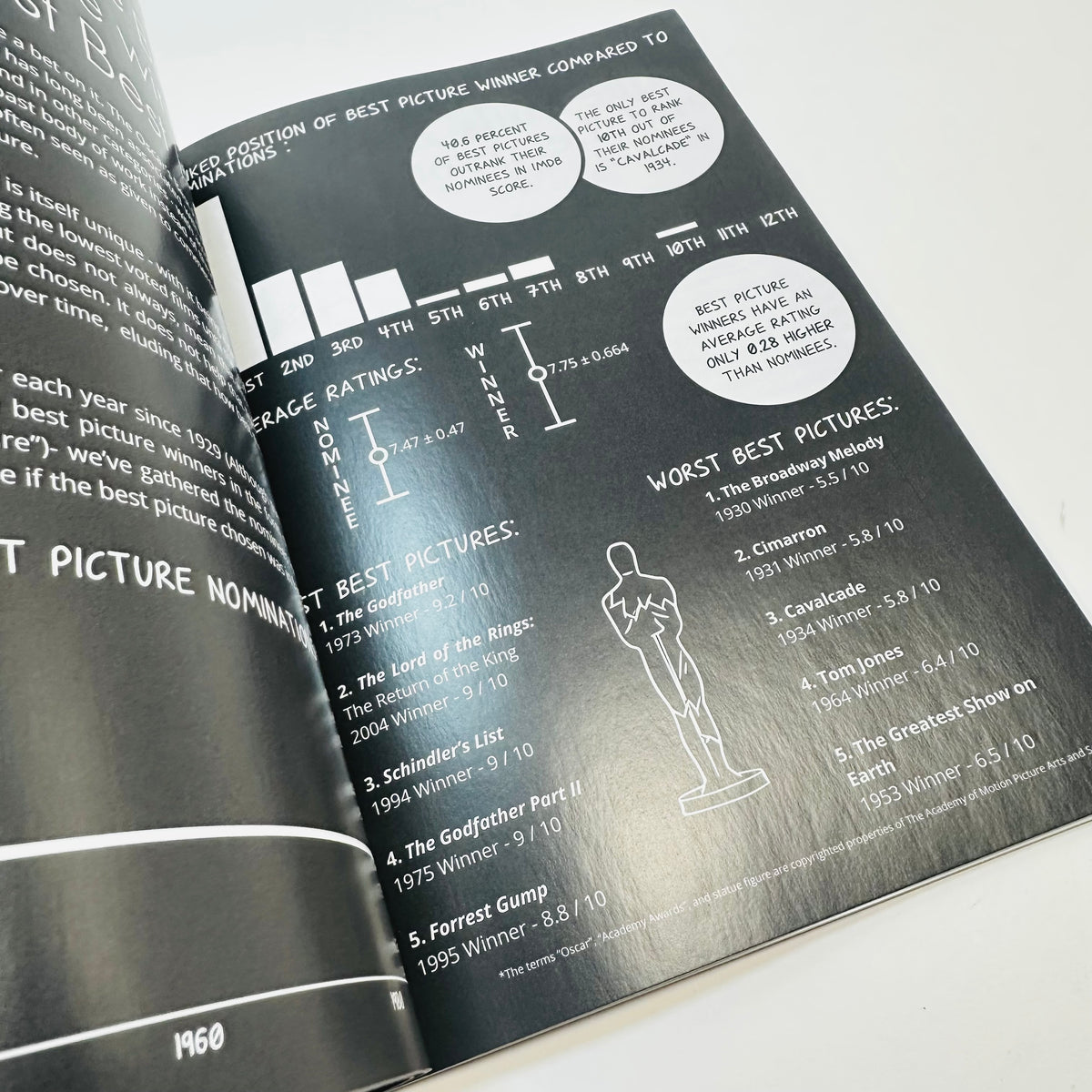 The Film Pupil #10 - February 2026